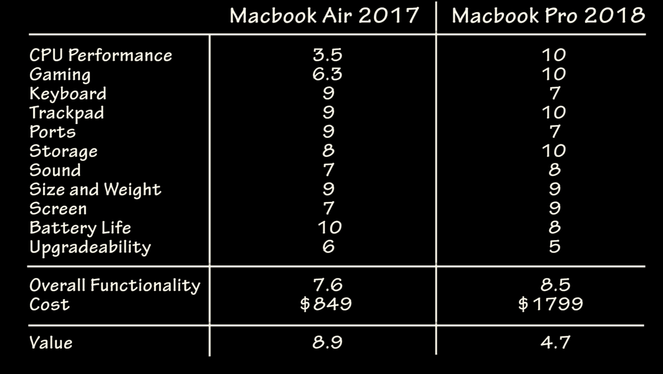 macbook air 2018 macbook pro 2017